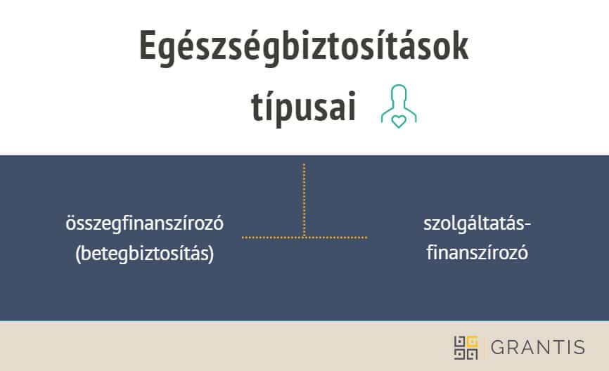 Egészségbiztosítások